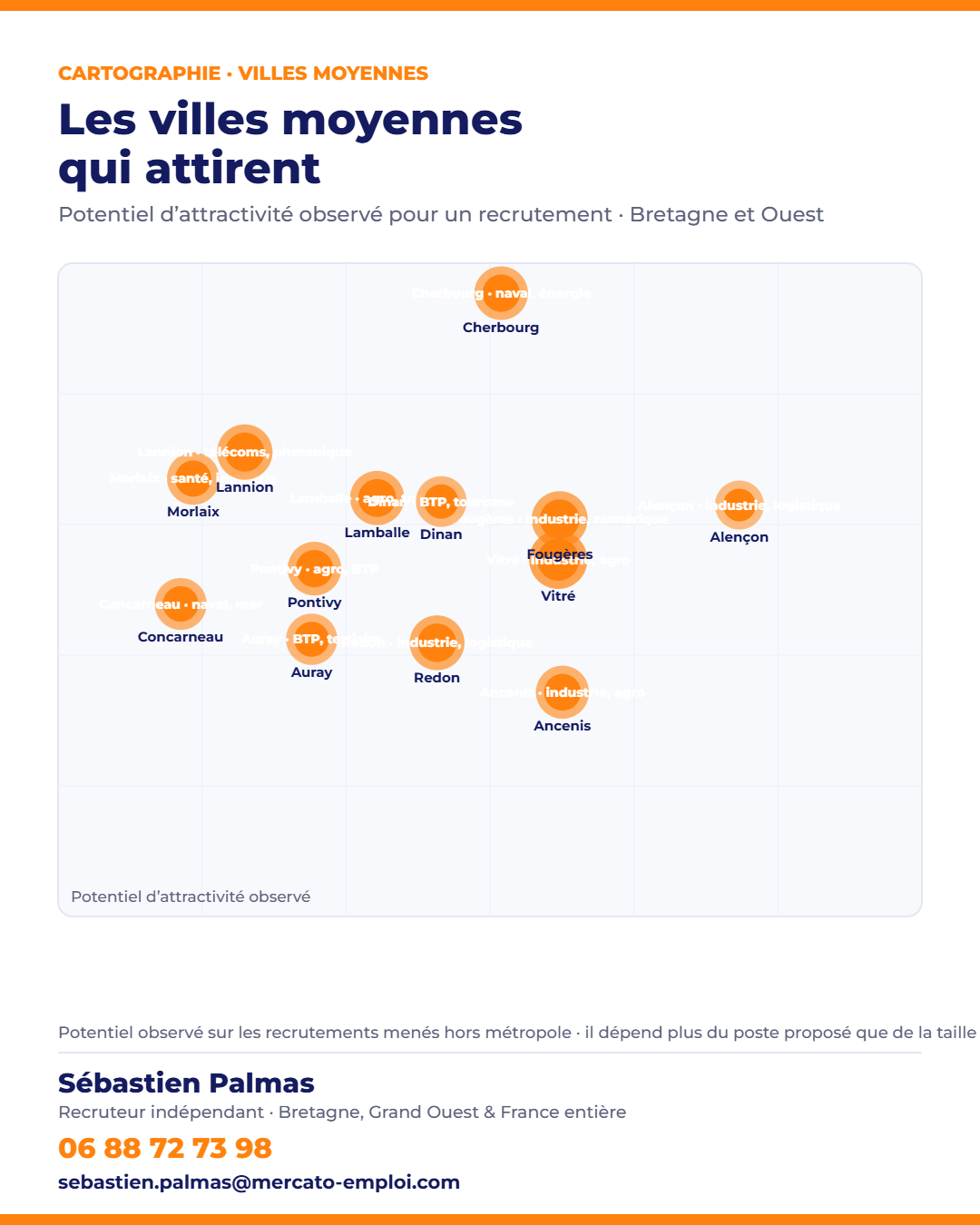 Carte de l’attractivité des villes moyennes de Bretagne pour le recrutement