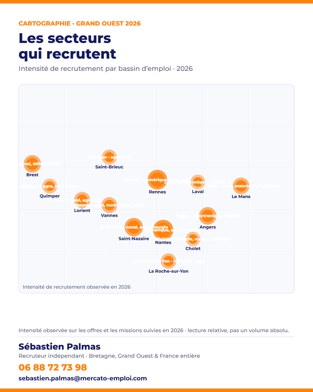 Carte des secteurs qui recrutent le plus dans le Grand Ouest en 2026, par bassin d’emploi