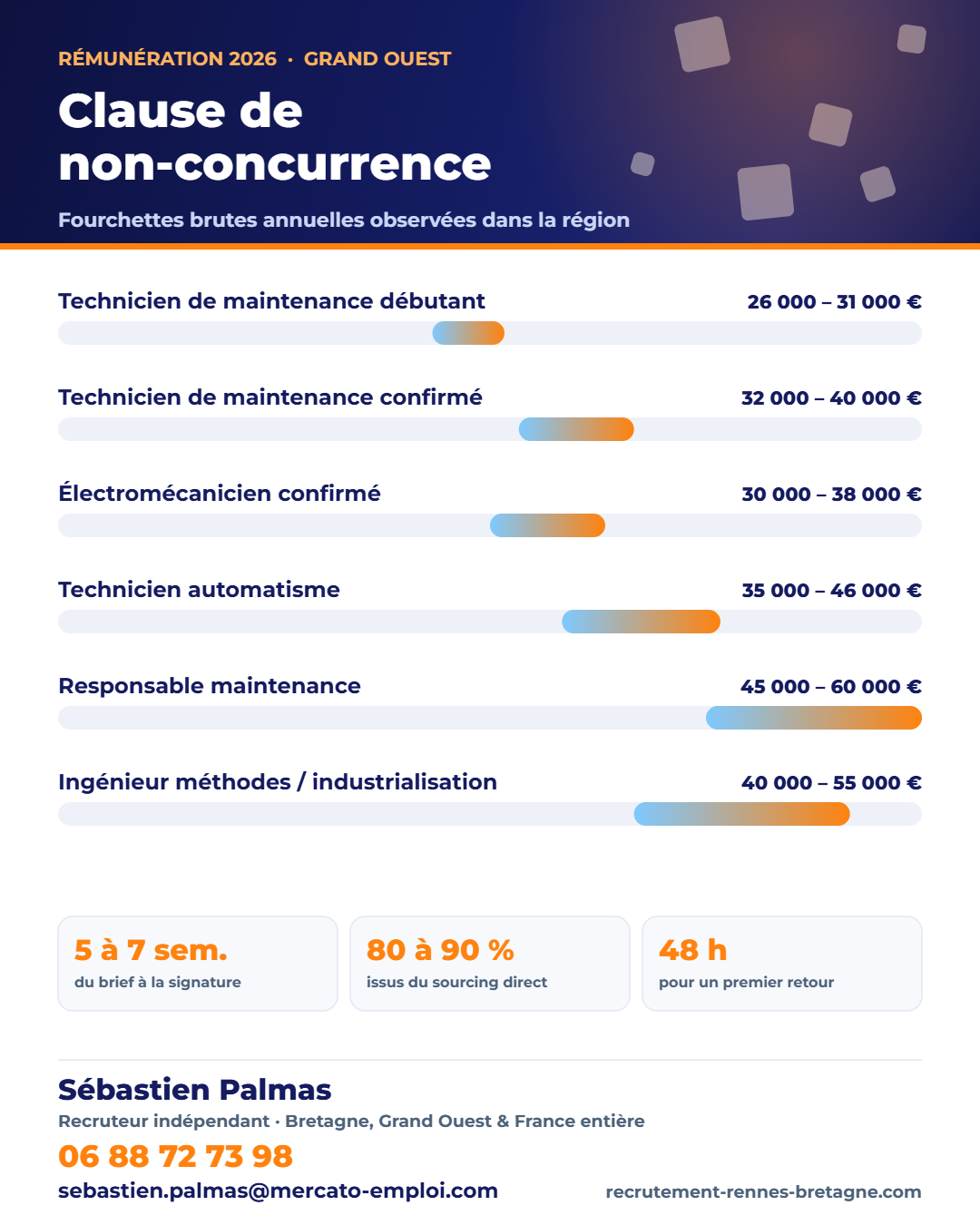 Tableau de repères : Clause de non-concurrence : conditions de validité et erreurs à éviter