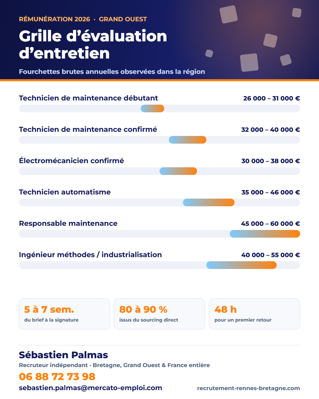 Tableau de repères : Grille d’évaluation d’entretien d’embauche : modèle et mode d’emploi