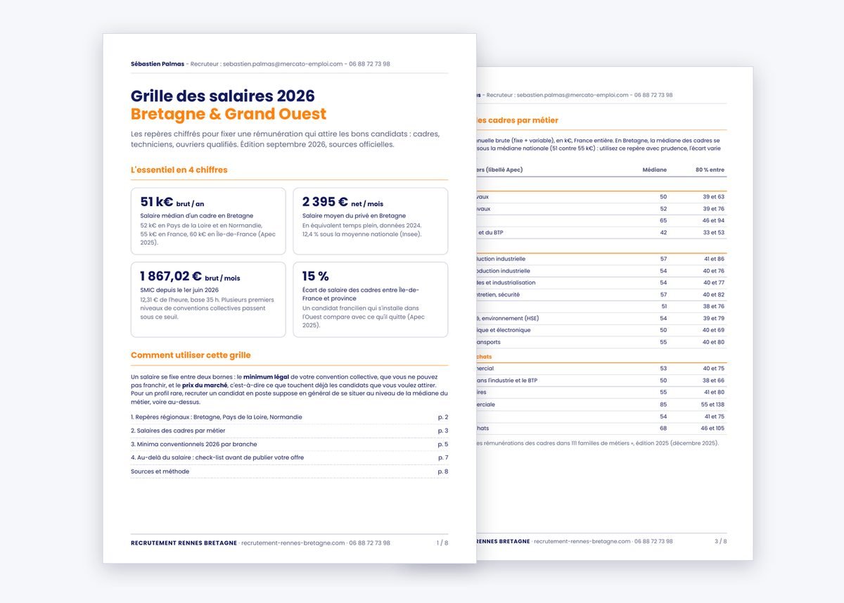 Aperçu de la grille des salaires 2026 Bretagne et Grand Ouest : salaires des cadres par métier et minima conventionnels, par Sébastien Palmas, recruteur à Rennes