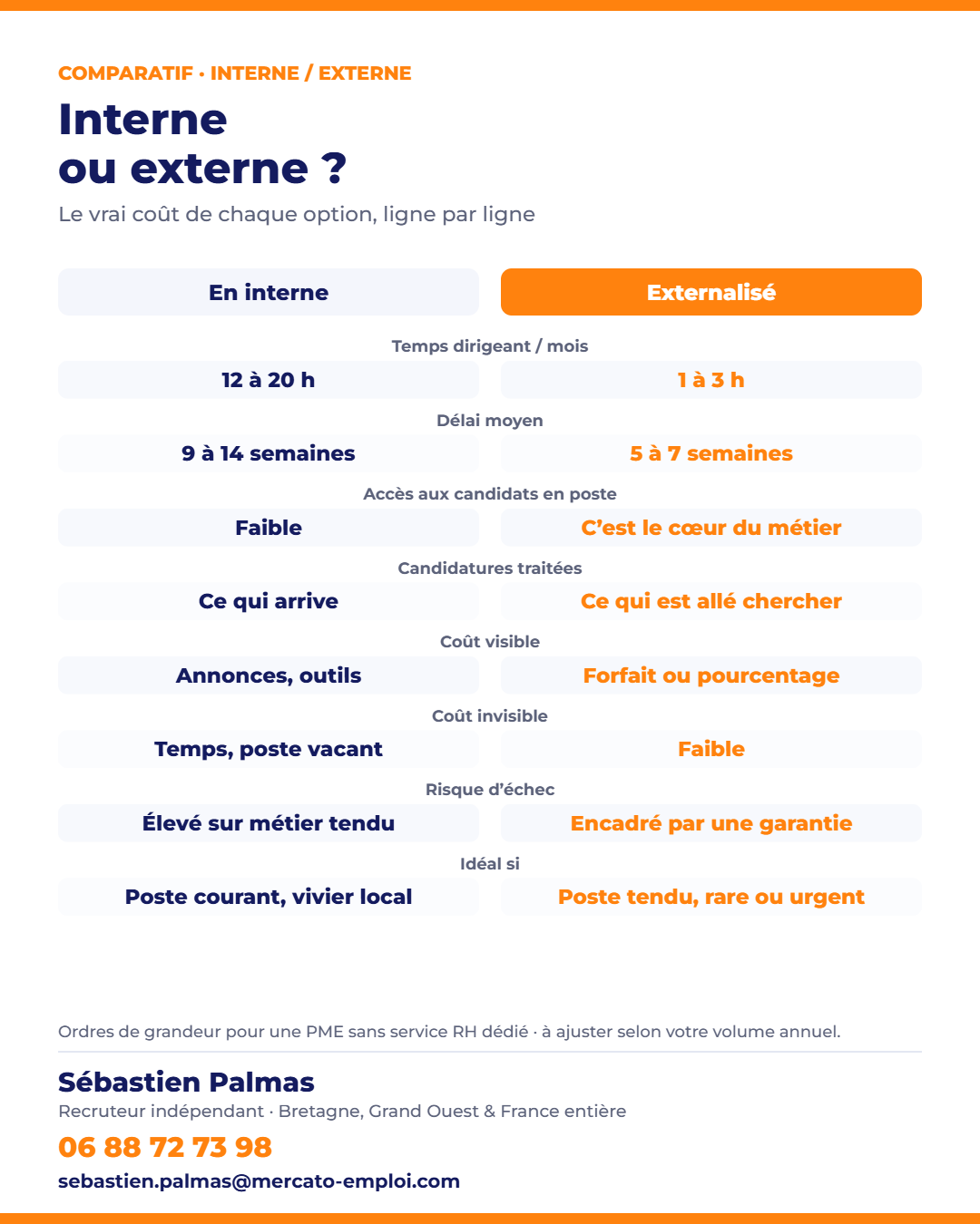Comparatif entre recrutement internalisé et recrutement externalisé pour une PME