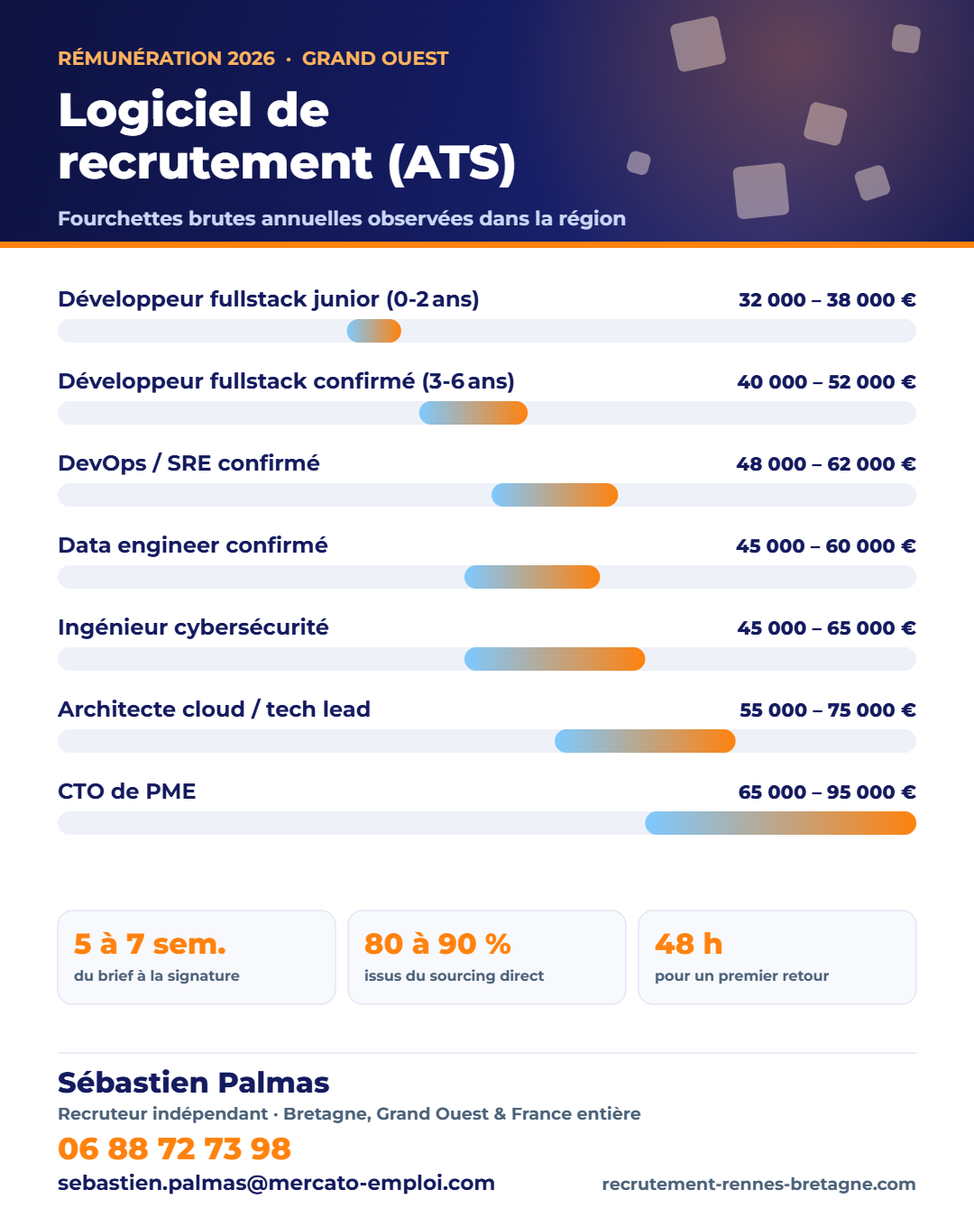 Tableau de repères : Logiciel de recrutement (ATS) pour PME : faut-il en prendre un, et lequel
