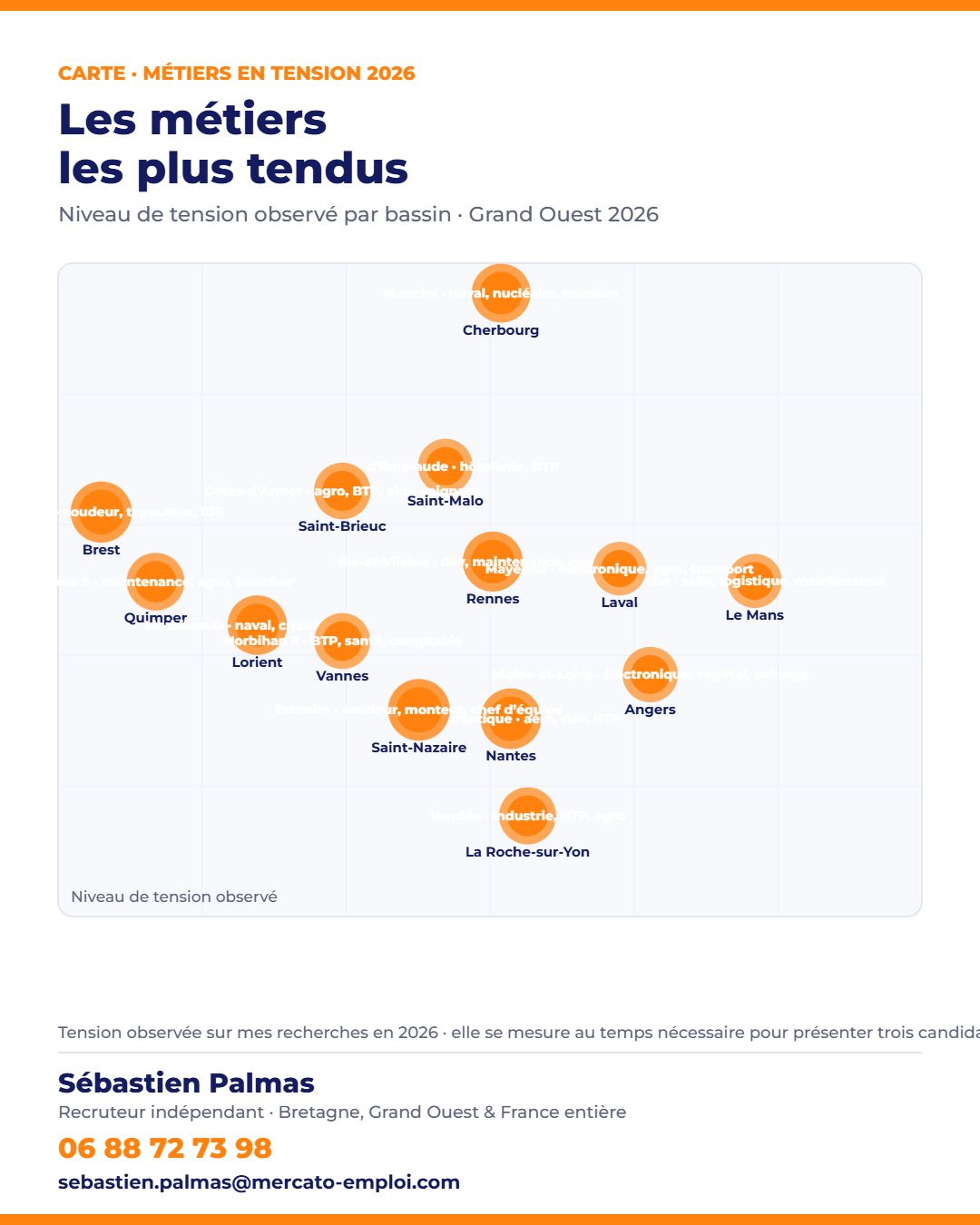 Carte des métiers en tension par département dans le Grand Ouest en 2026