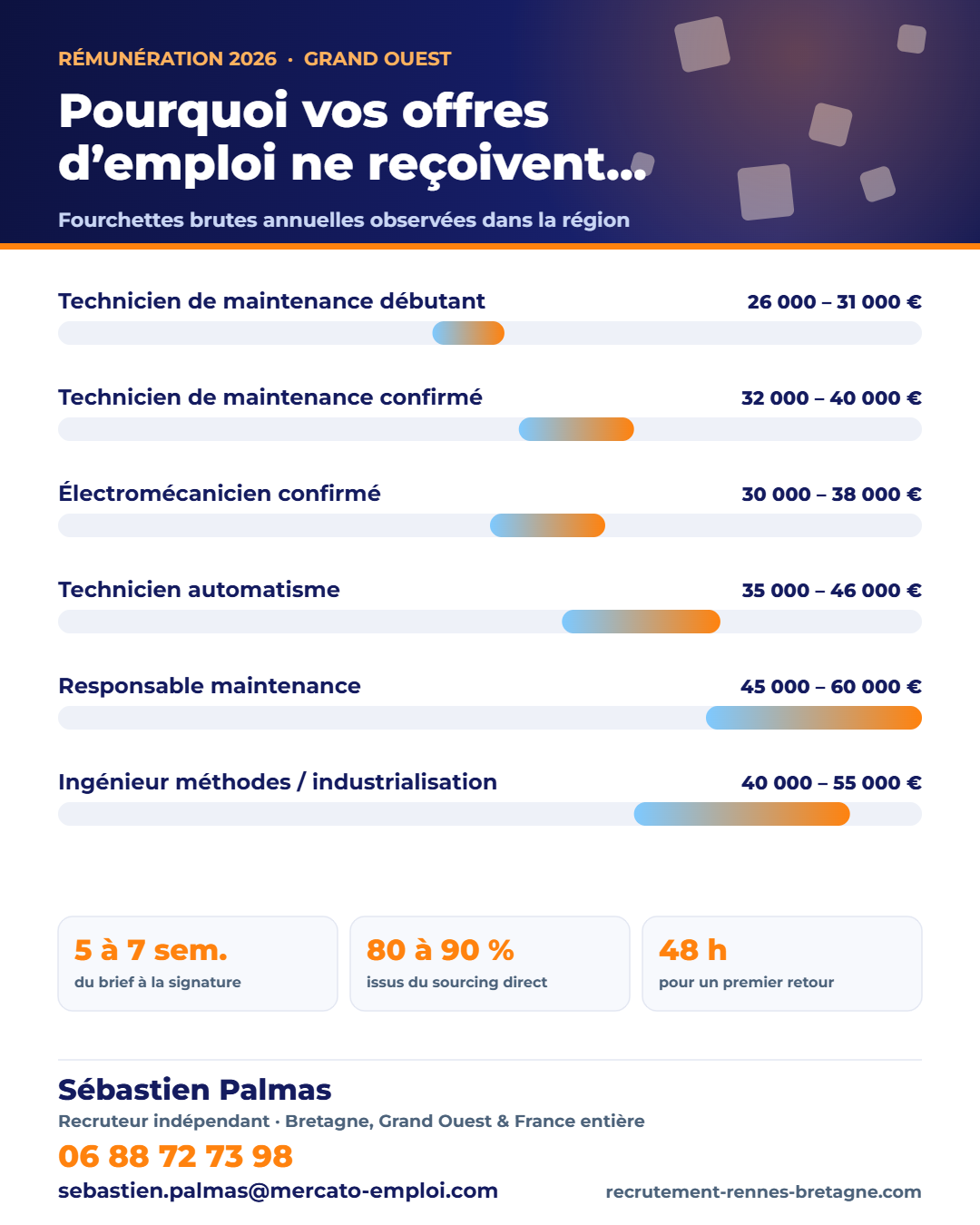 Infographie des points clés : Pourquoi vos offres d’emploi ne reçoivent pas les bons candidats : 7 causes fréquentes