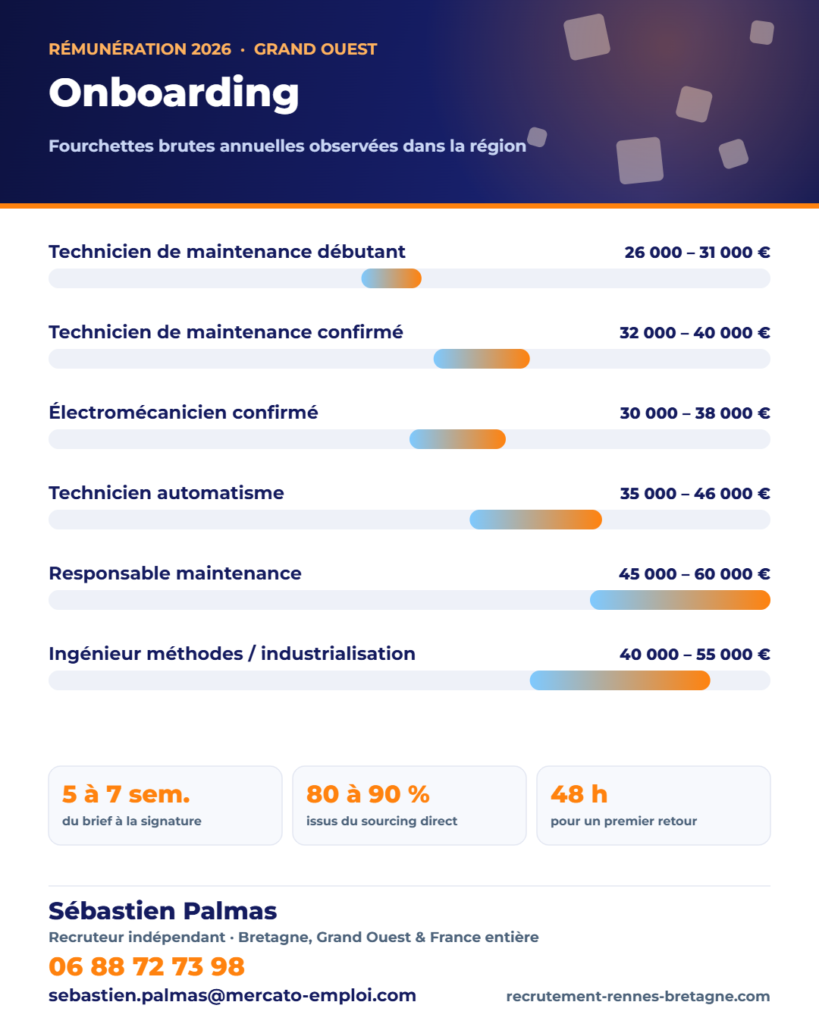 Infographie des points clés : Onboarding : le plan d’intégration qui évite les départs à trois mois