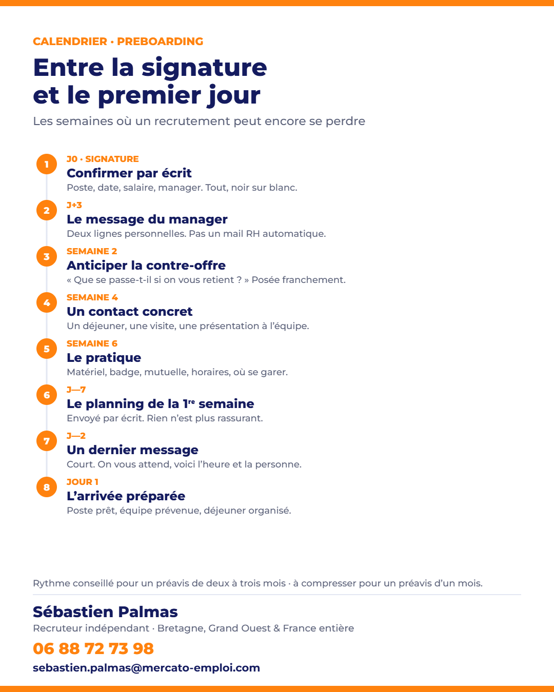 Calendrier de preboarding entre la signature du contrat et le premier jour du salarié