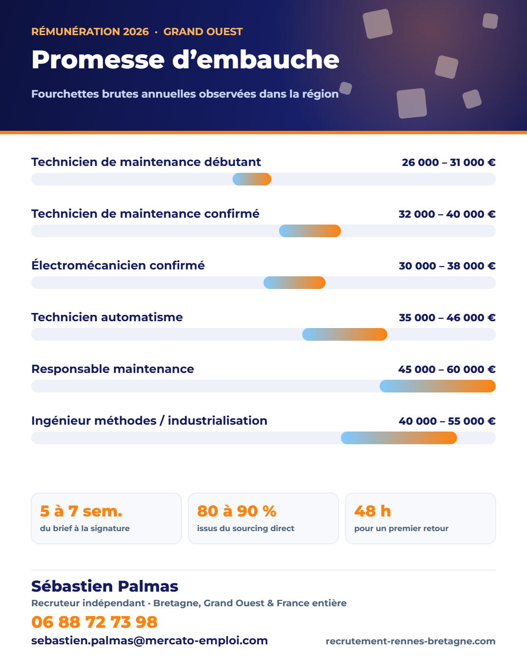 Infographie des points clés : Promesse d’embauche : valeur juridique, contenu et modèle