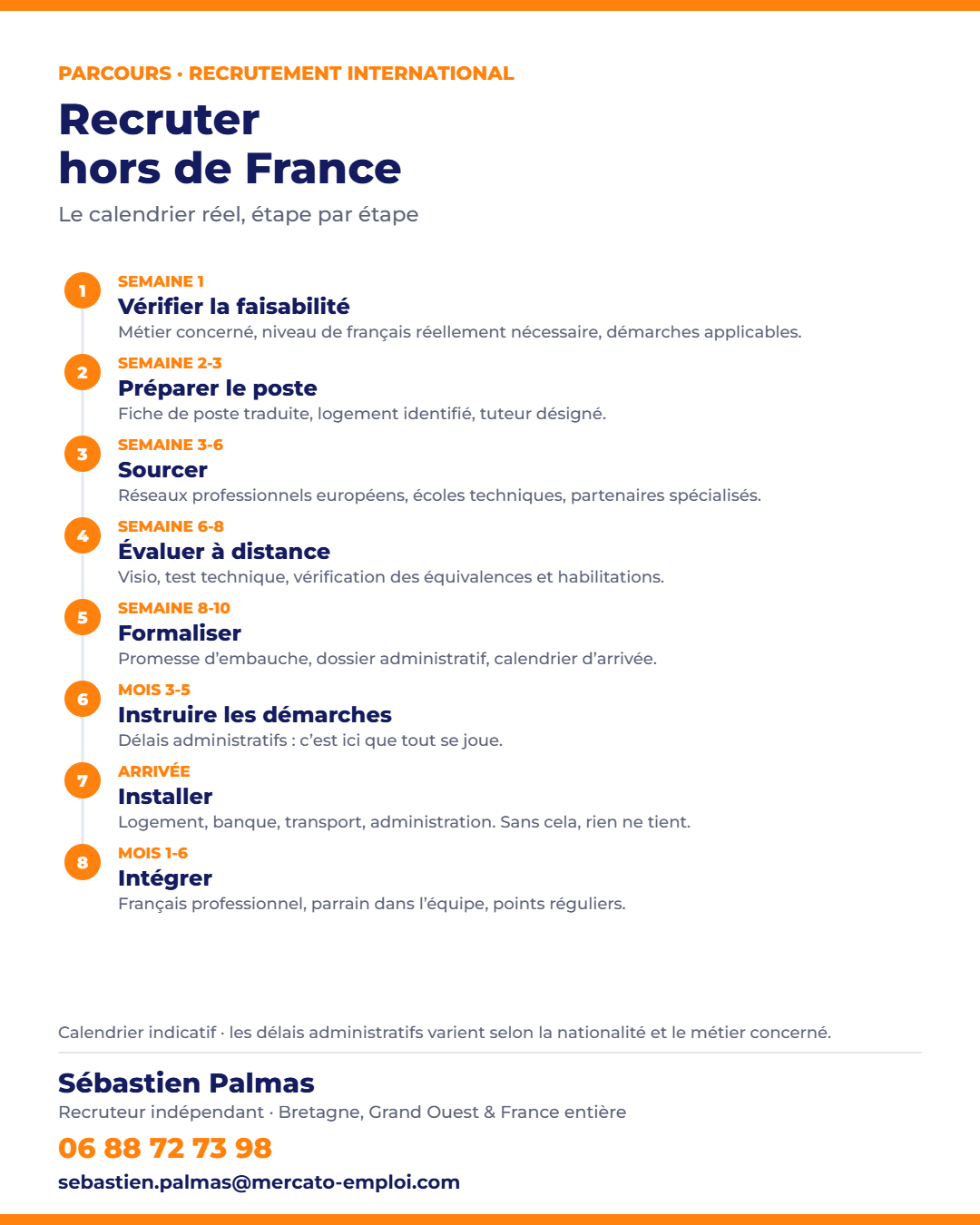 Étapes et calendrier d’un recrutement international pour une PME française