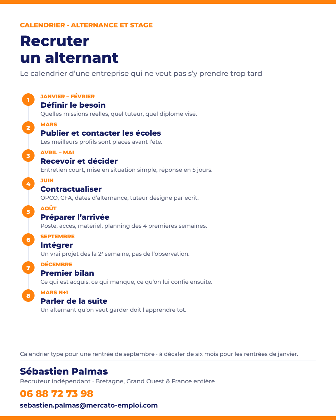 Calendrier des étapes pour recruter un alternant ou un stagiaire en entreprise