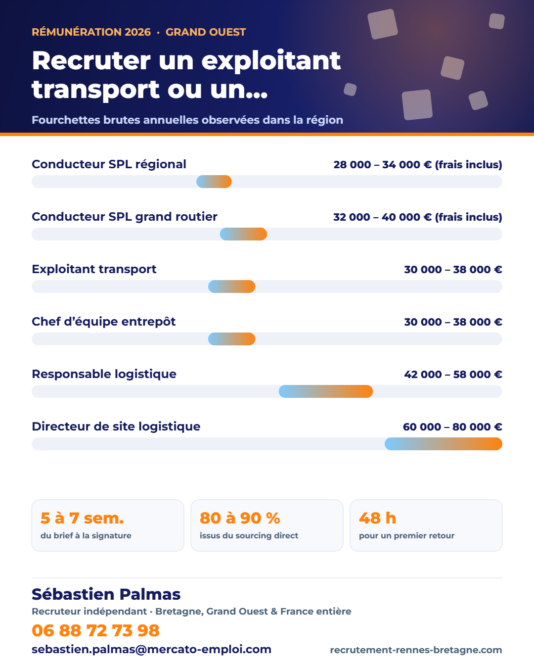 Infographie des points clés : Recruter un exploitant transport ou un responsable logistique : ce qui fait la différence