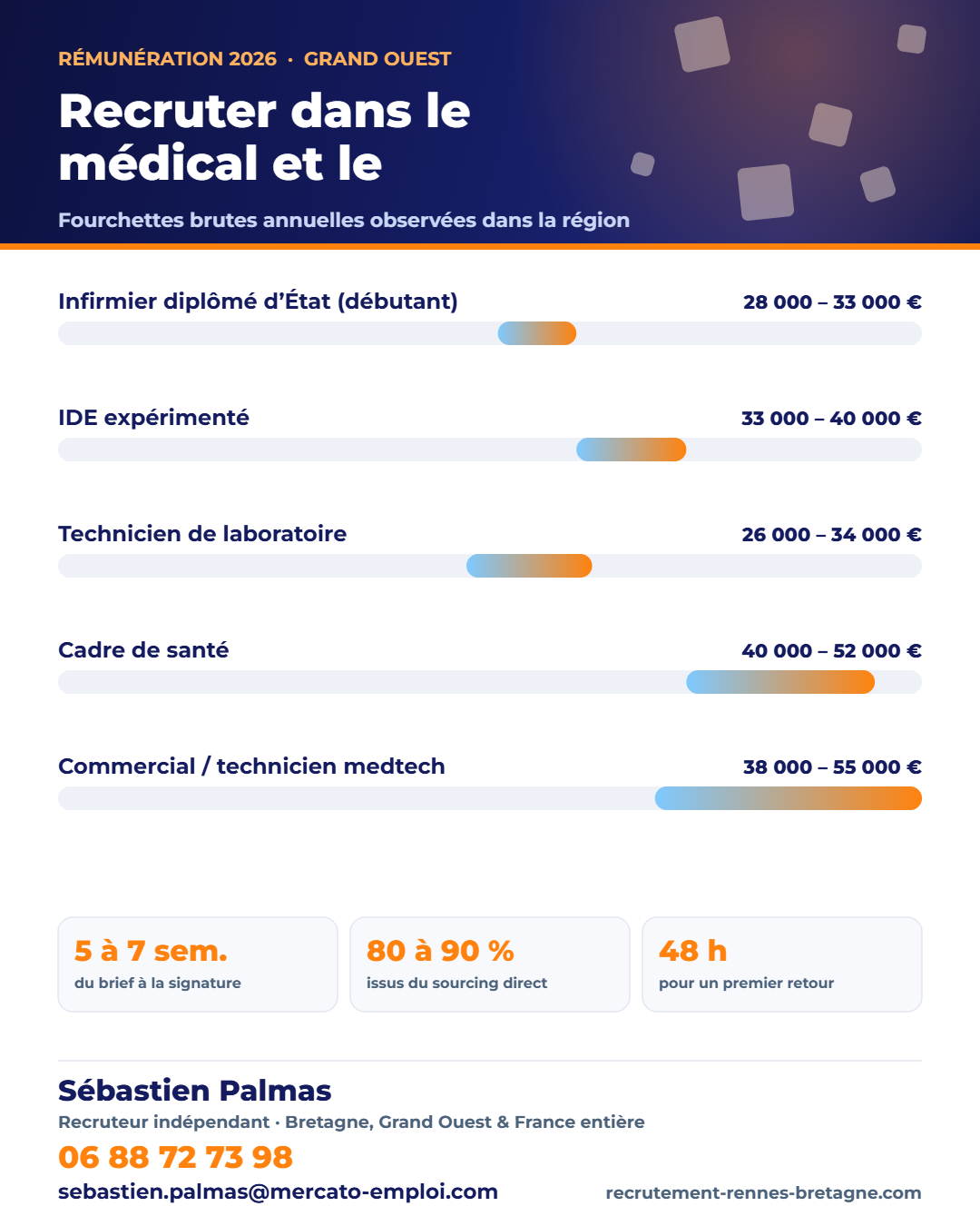 Infographie des points clés : Recruter dans le médical et le vétérinaire : ce qui est jouable, et ce qui ne l’est pas