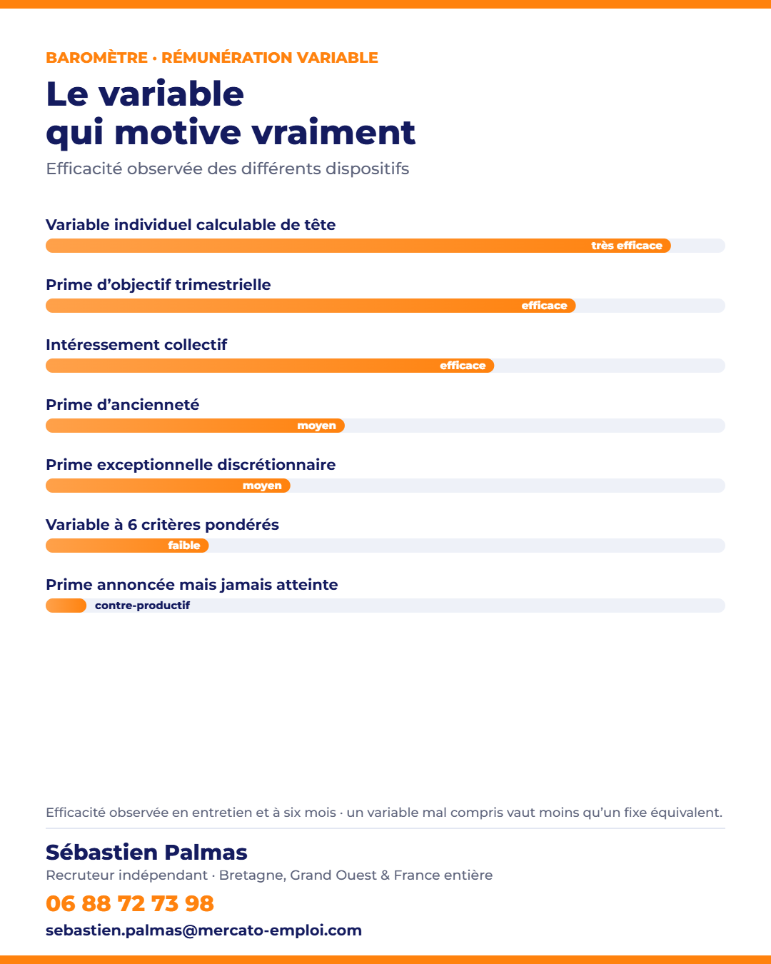 Baromètre de l’efficacité des dispositifs de rémunération variable et de primes en entreprise