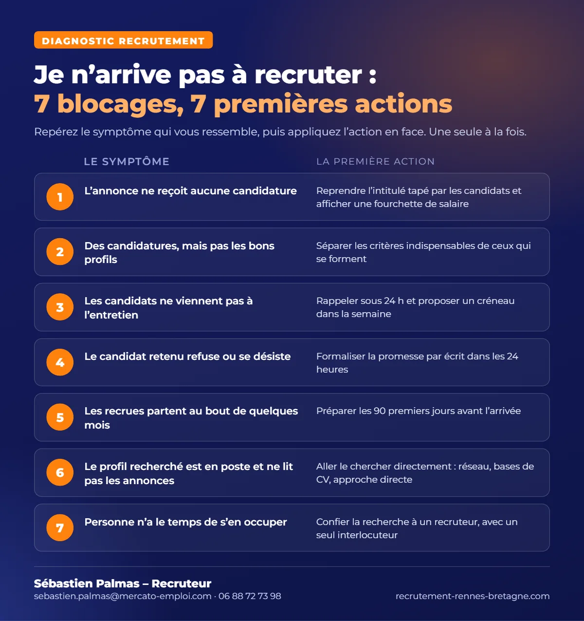 Je n’arrive pas à recruter : 7 blocages et la première action pour chacun – diagnostic recrutement par Sébastien Palmas, recruteur indépendant en Bretagne